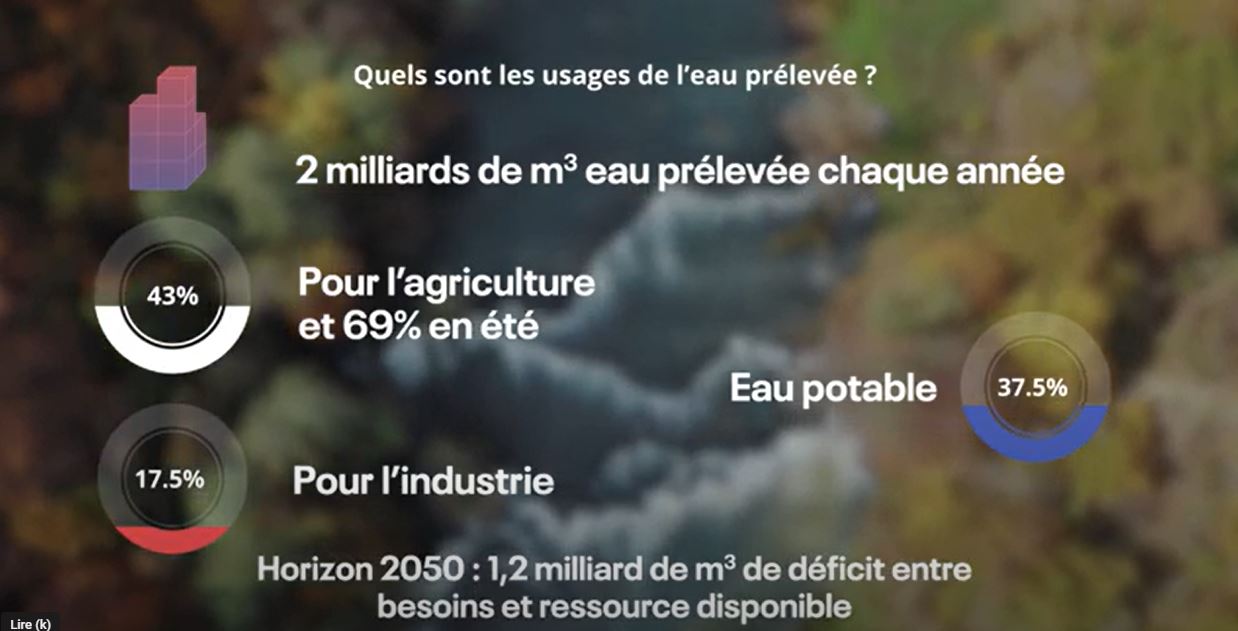Afficher la vidéo Quels sont les usages de l'eau prélevée ?