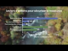 Afficher la vidéo Les leviers d'actions pour sécuriser la ressource 1