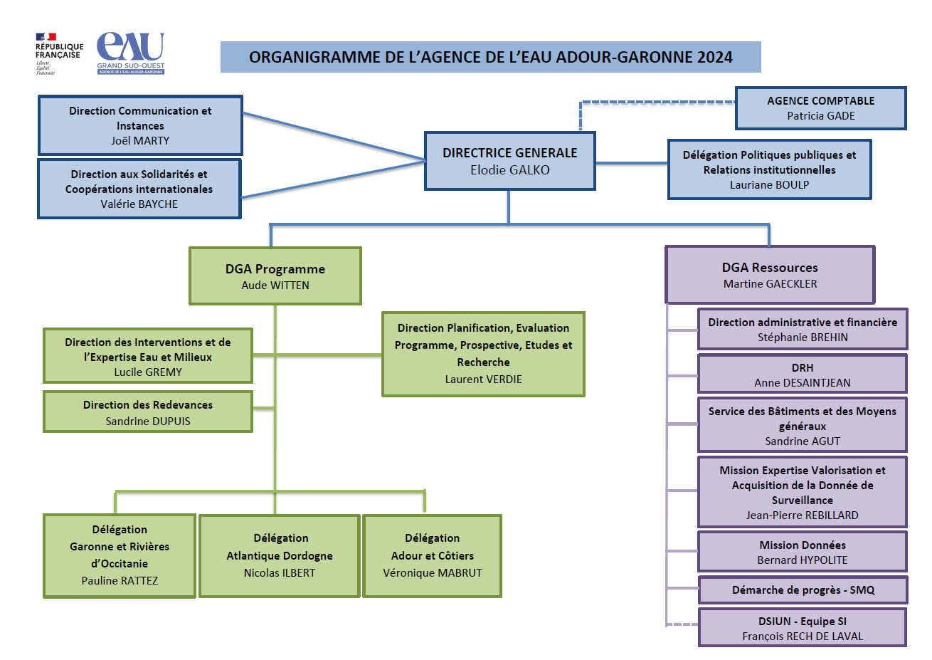 Organigramme AEAG 2025